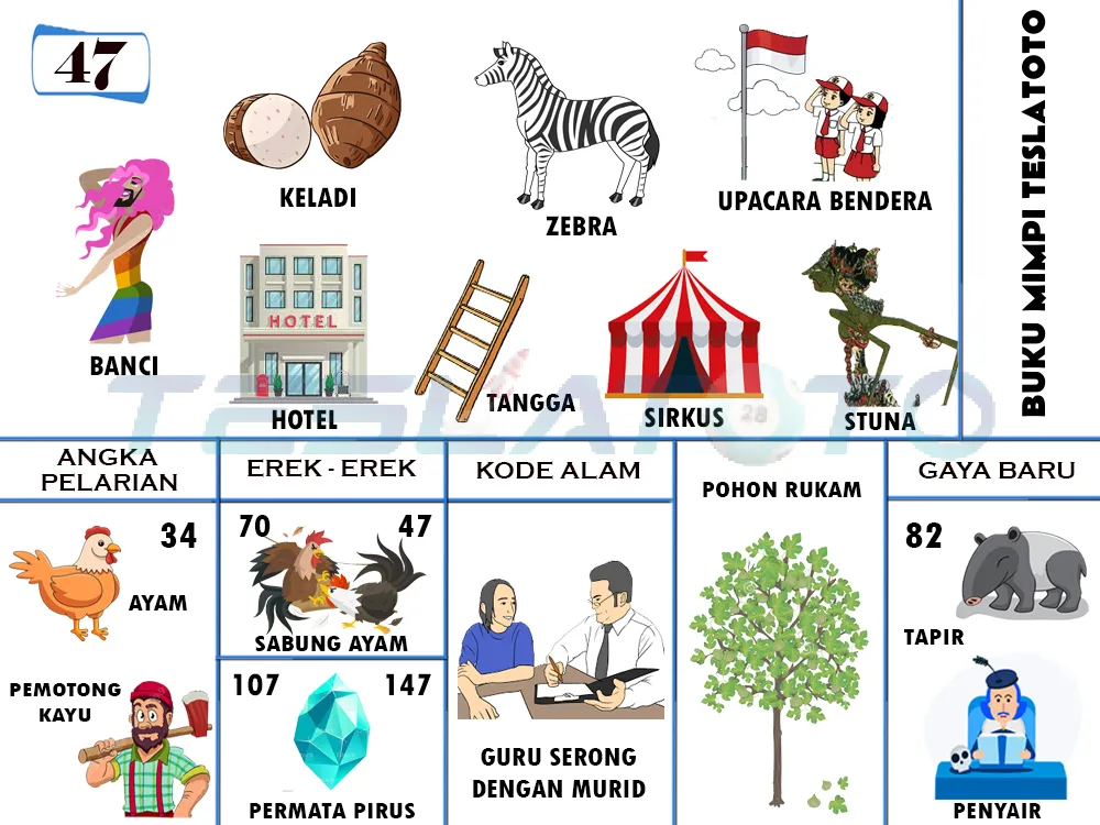 buku mimpi erek erek togel 47